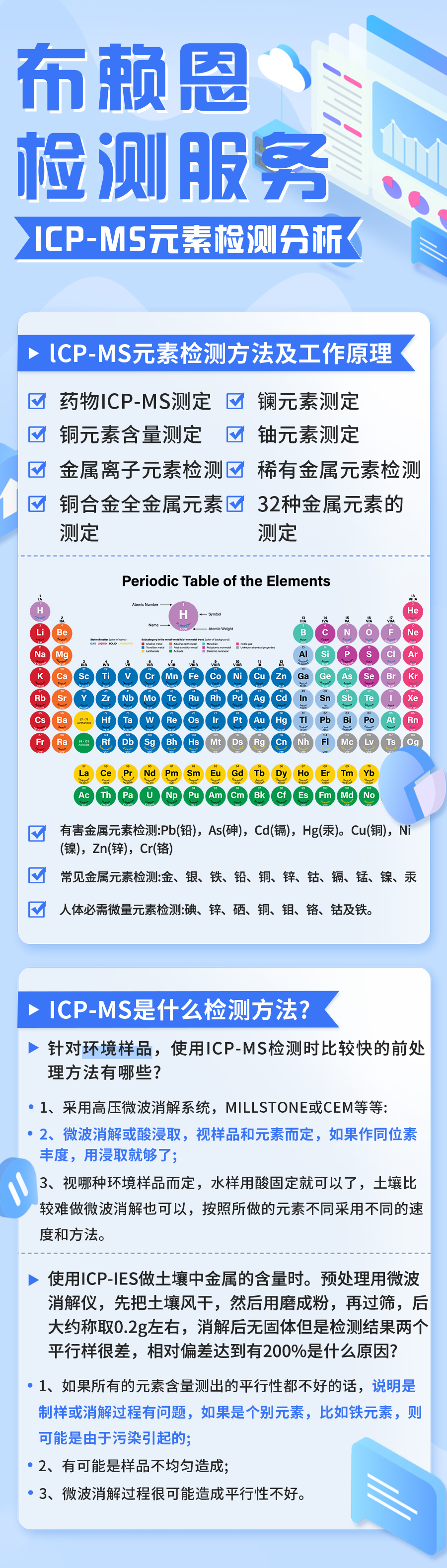 lCP-MS元素检测分析1.jpg